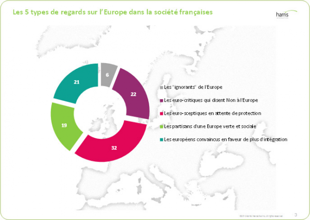 5 regards sur l'Europe depuis la France