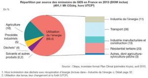 Source : Ministère de l’Environnement, de l’Energie et de la Mer