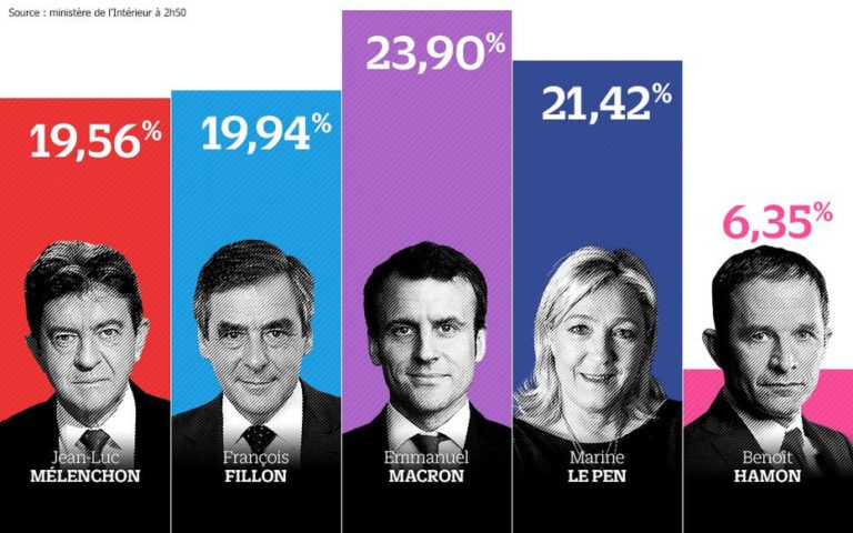 Date Limite Pour Se Déclarer Candidat Aux Présidentielles